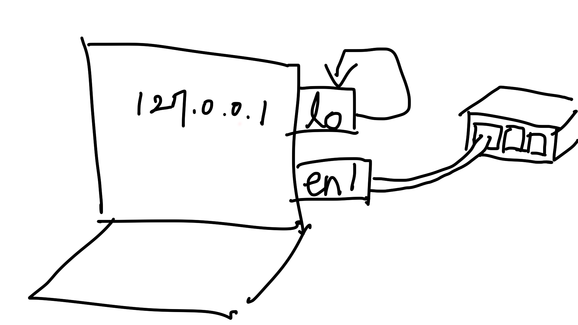 Illustration of loopback interface