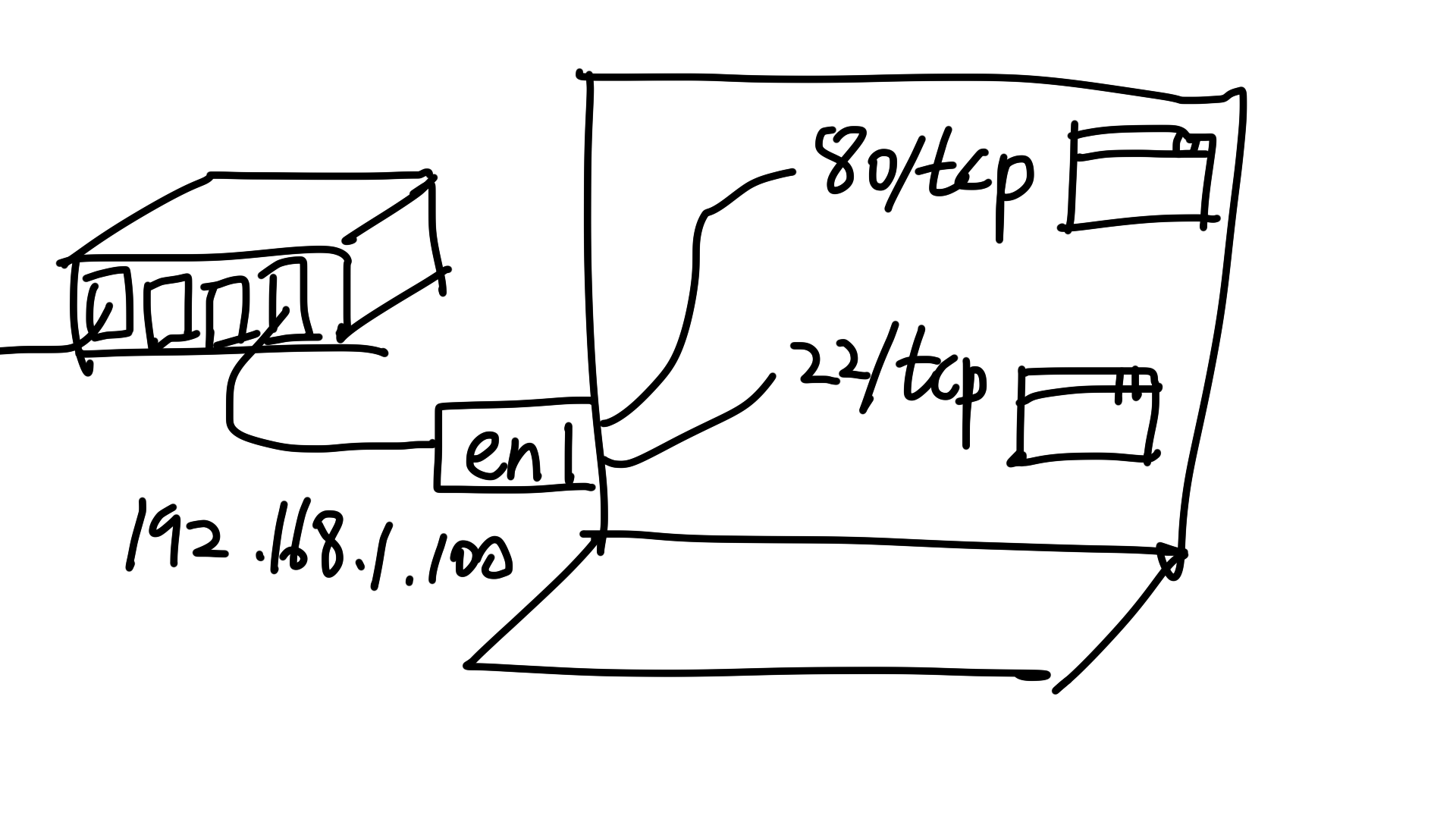 Illustration of the TCP protocol